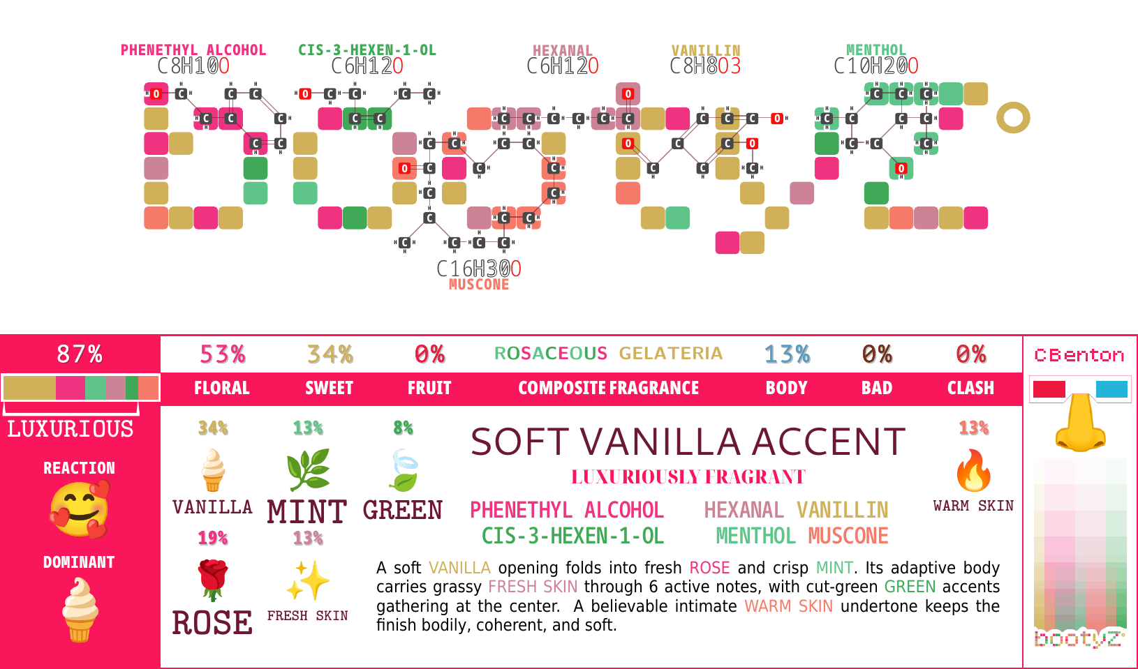 Soft Vanilla Accent, BOOTYZ generated unit