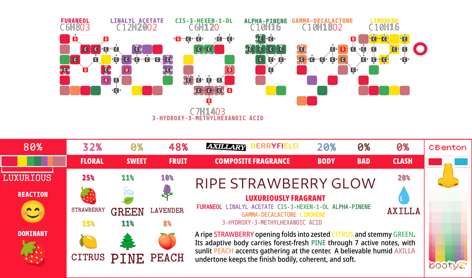 Ripe Strawberry Glow, BOOTYZ generated unit