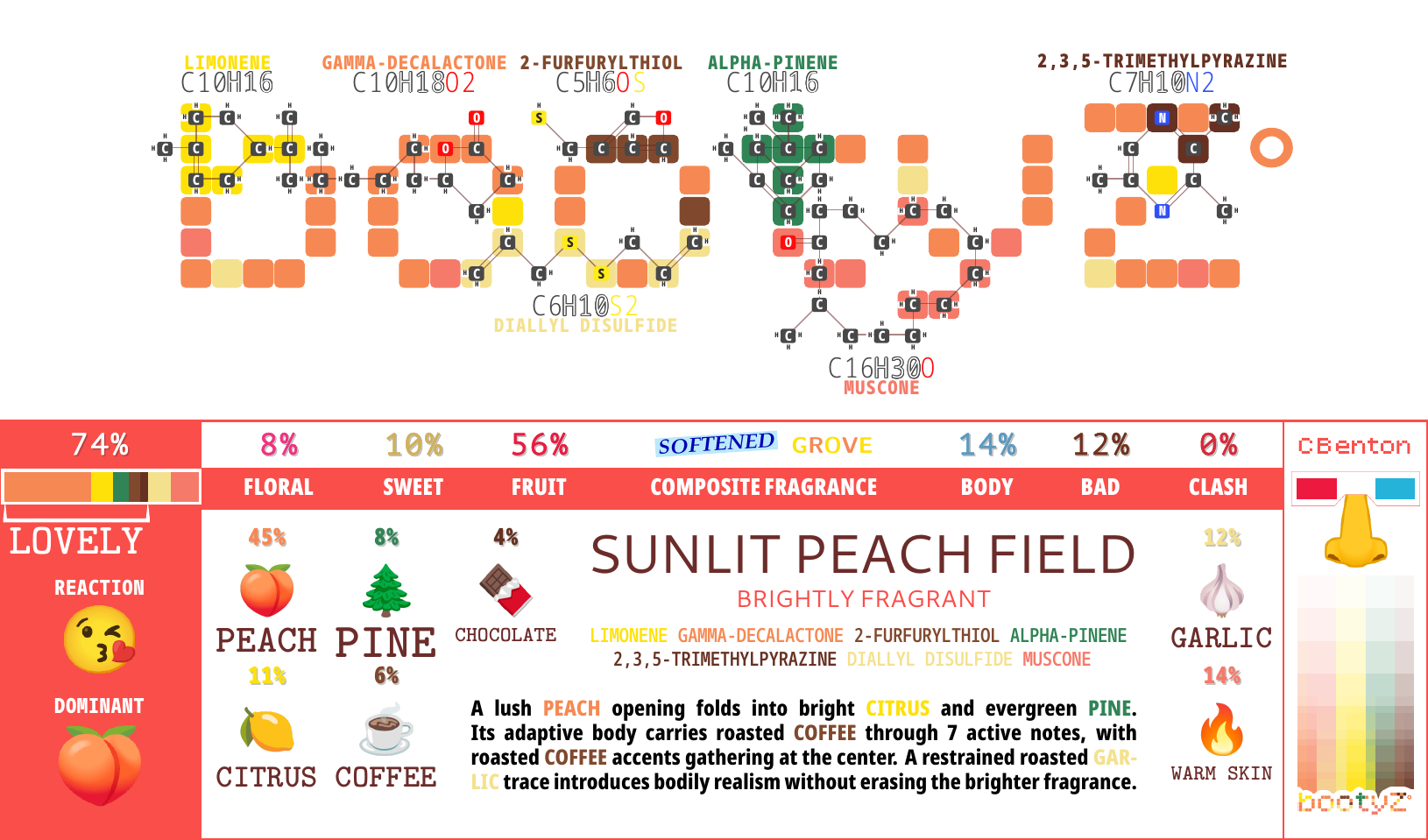 Sunlit Peach Field, BOOTYZ generated unit
