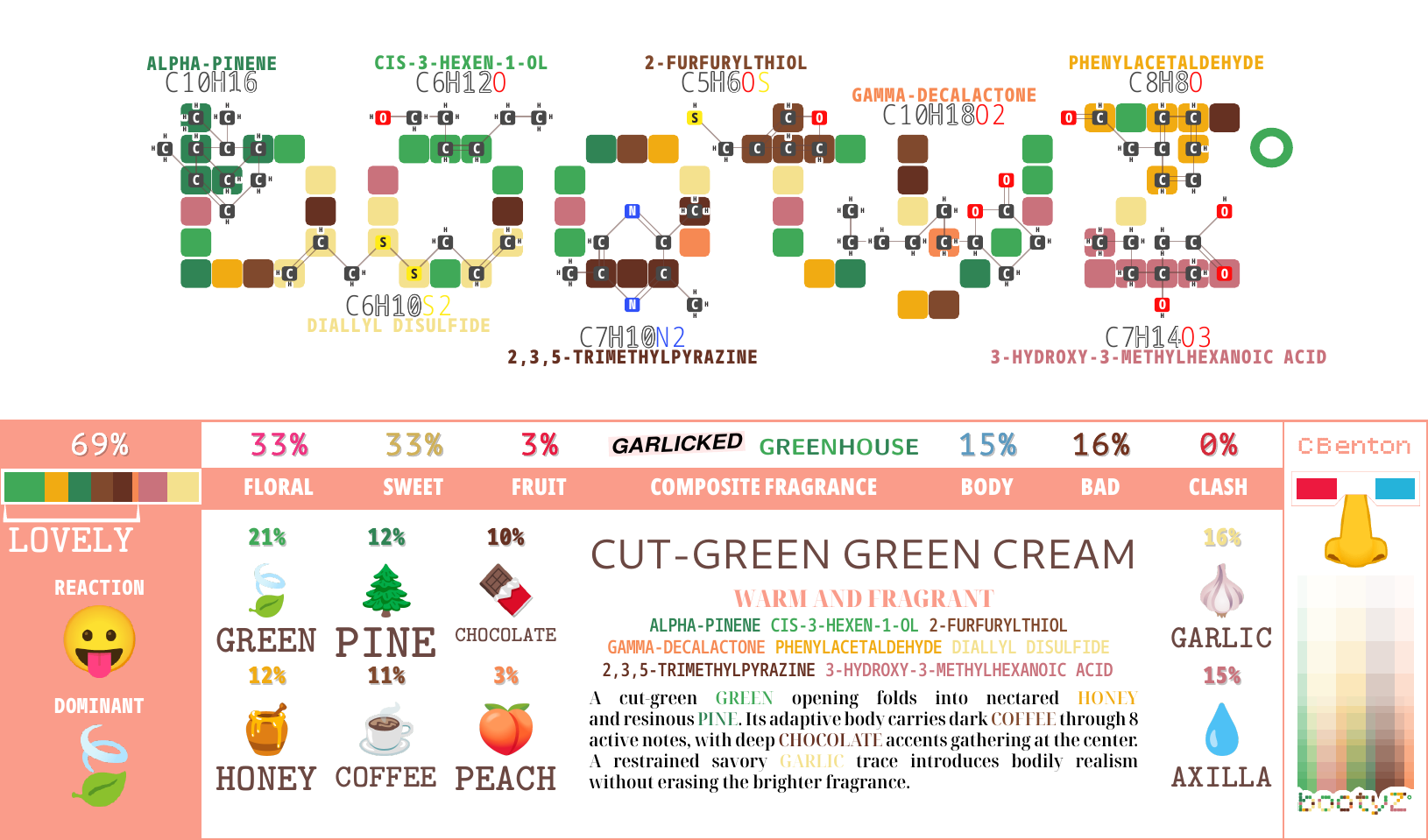 Cut Green and Green Cream, BOOTYZ generated unit