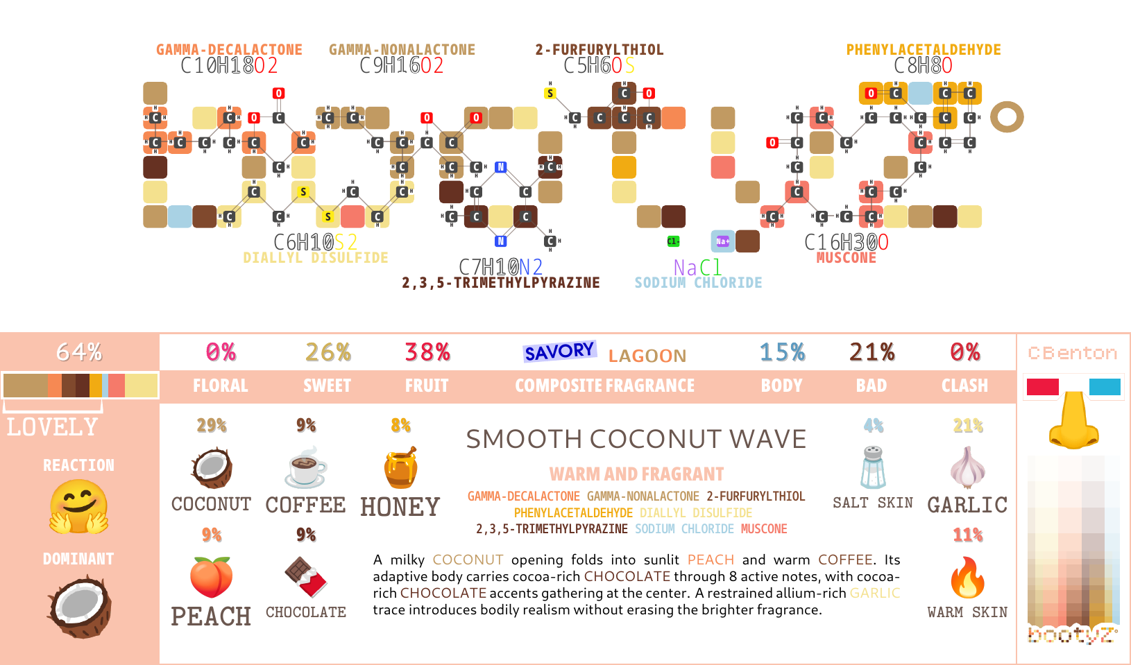 Smooth Coconut Wave, BOOTYZ generated unit