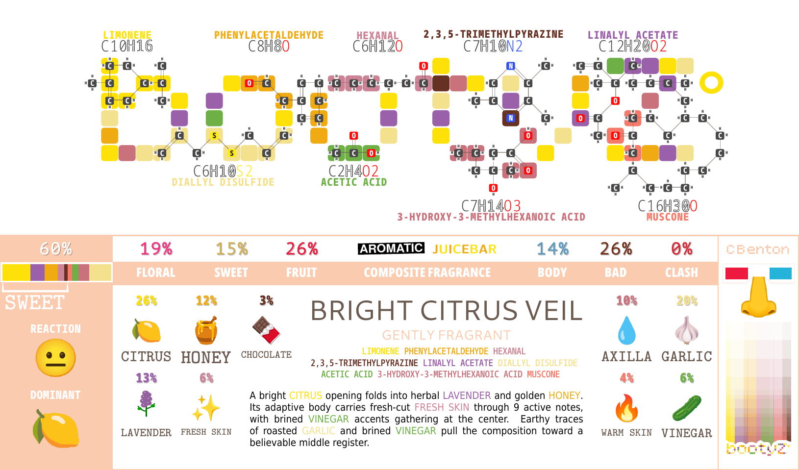 Bright Citrus Veil, BOOTYZ generated unit