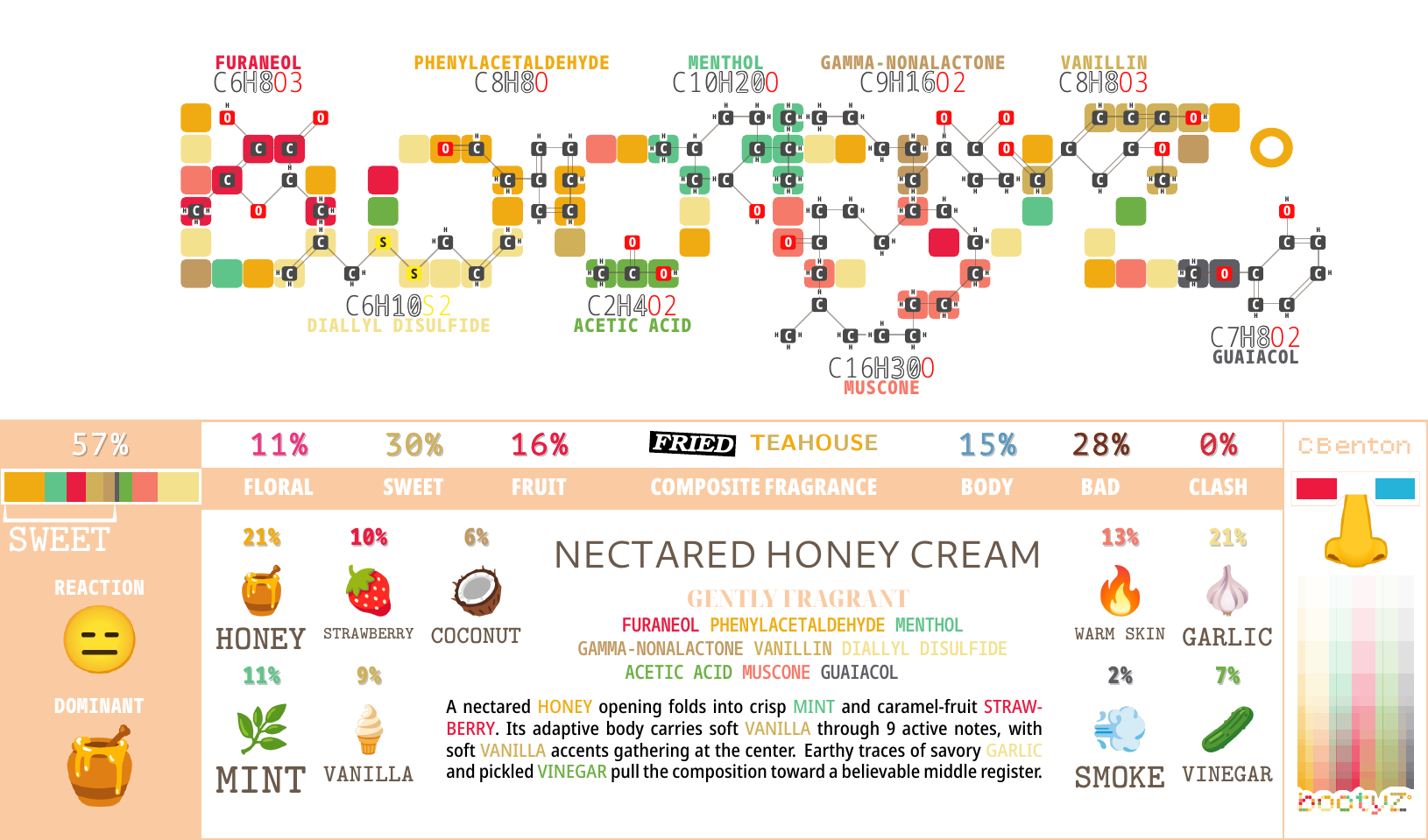 Nectared Honey Cream, BOOTYZ generated unit